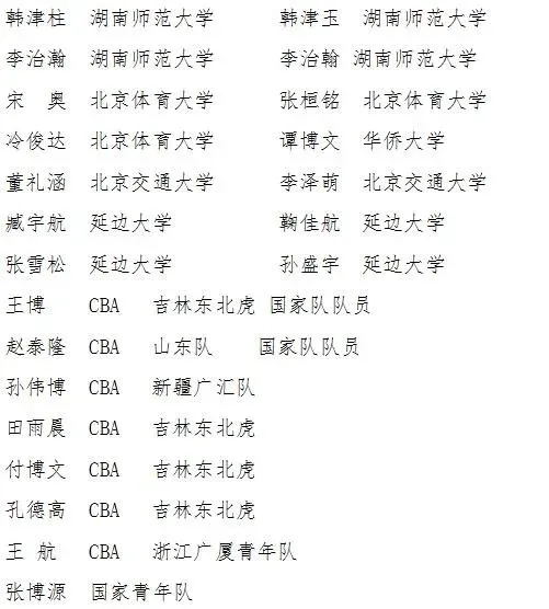 如何在短时间内显著提高篮球技能_0