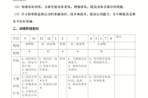 零基础篮球训练计划表